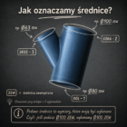 info Rozdzialcze